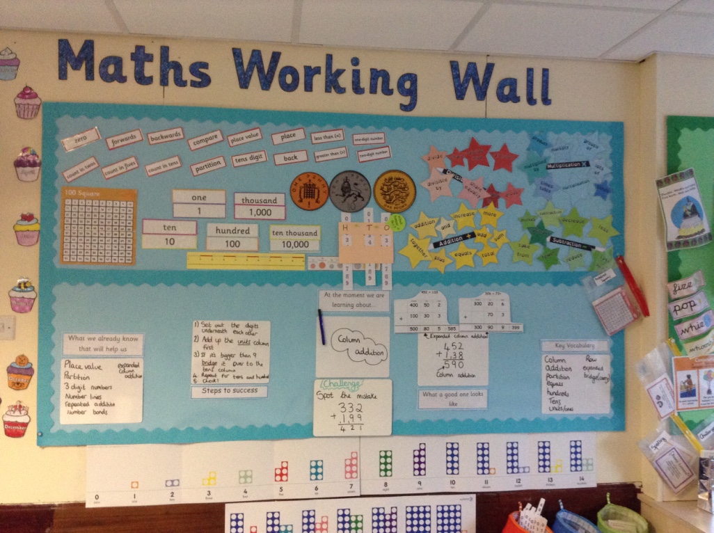 Working Wall Our Lady Immaculate Catholic Primary SchoolOur Lady 