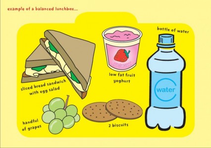 Create your own healthy packed lunch! - Our Lady Immaculate Catholic